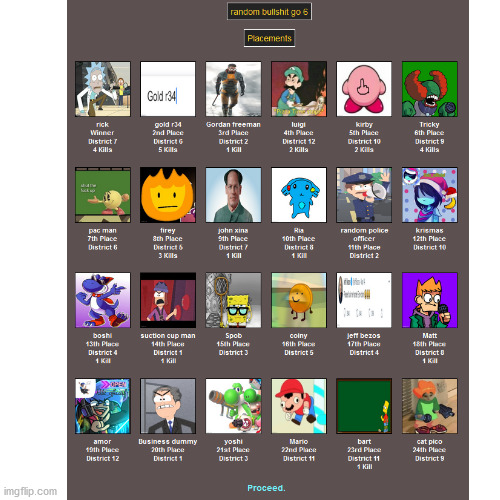 placements | image tagged in hunger games | made w/ Imgflip meme maker