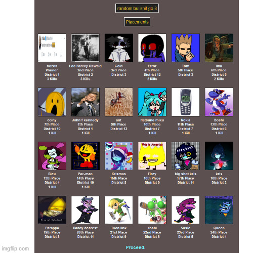 results | image tagged in hunger games | made w/ Imgflip meme maker