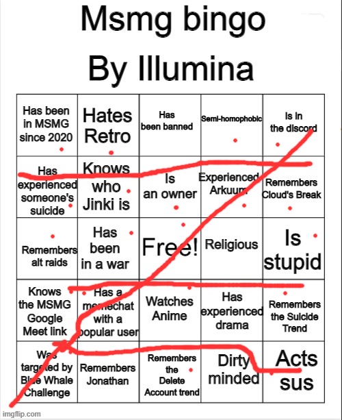https://imgflip.com/memetemplate/360140154/MSMG-bingo | image tagged in msmg bingo | made w/ Imgflip meme maker