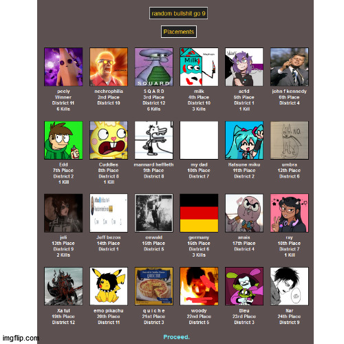 image tagged in hunger games | made w/ Imgflip meme maker