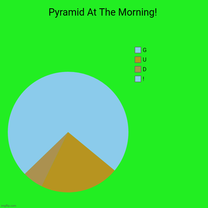 Pyramid At The Morning! | !, D, U, G | image tagged in memes,sand,good | made w/ Imgflip chart maker