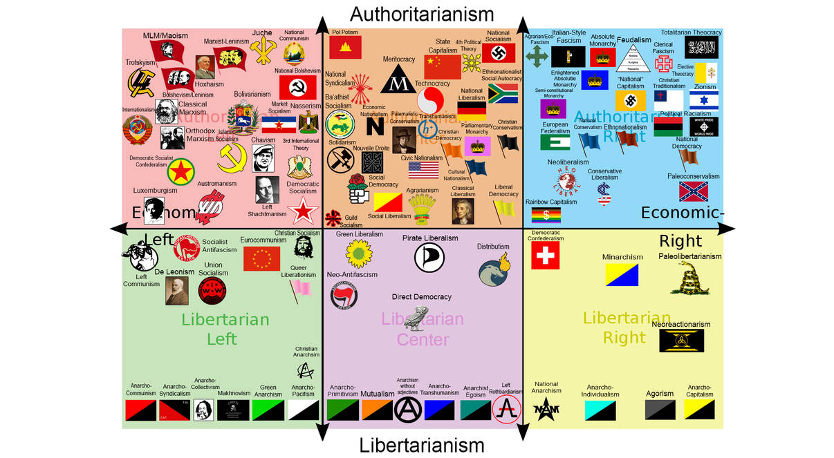 Advanced Political Compass Blank Meme Template