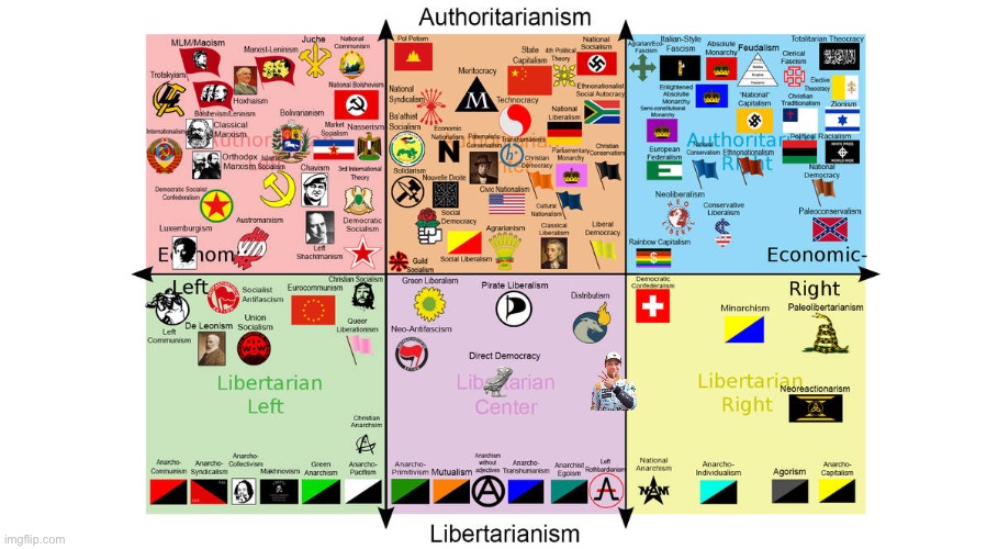 I wish there was a blank version of this compass. | image tagged in advanced political compass | made w/ Imgflip meme maker