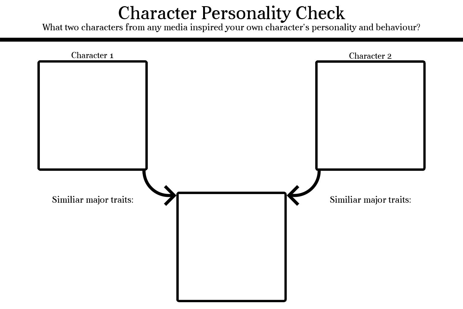 High Quality Character Personality Check Blank Meme Template