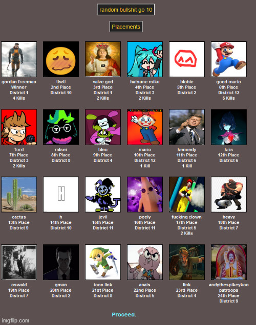 results | image tagged in hunger games | made w/ Imgflip meme maker