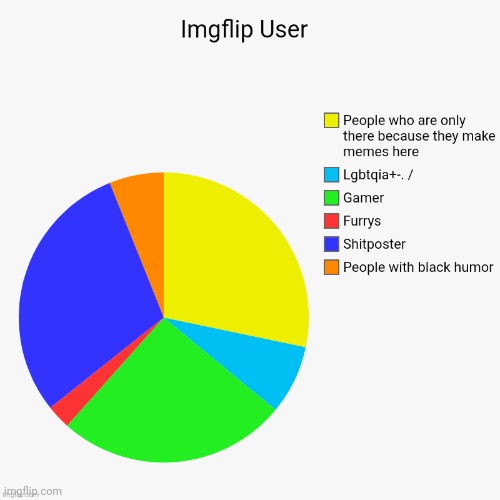 If you have any suggestions for improvement, feel free to write them in the comments | made w/ Imgflip meme maker