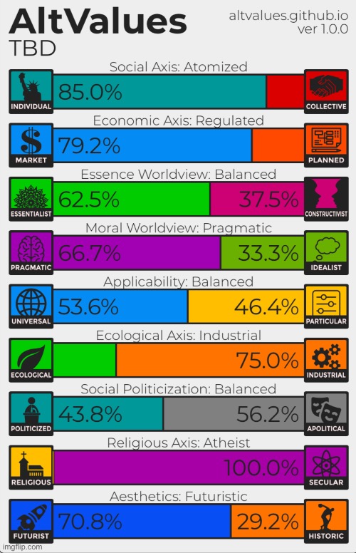 More Political Compass memes? | made w/ Imgflip meme maker