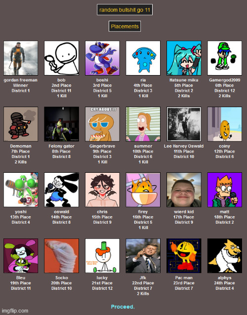 gg | image tagged in hunger games | made w/ Imgflip meme maker