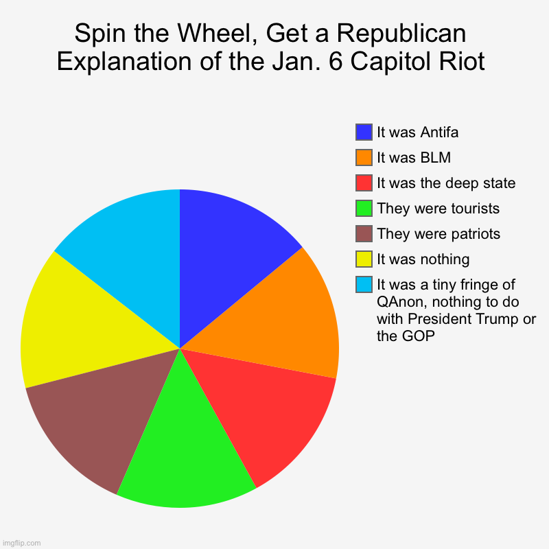 Spin to Win! | Spin the Wheel, Get a Republican Explanation of the Jan. 6 Capitol Riot | It was a tiny fringe of QAnon, nothing to do with President Trump  | image tagged in charts,pie charts,spin,to,win,jan 6 | made w/ Imgflip chart maker