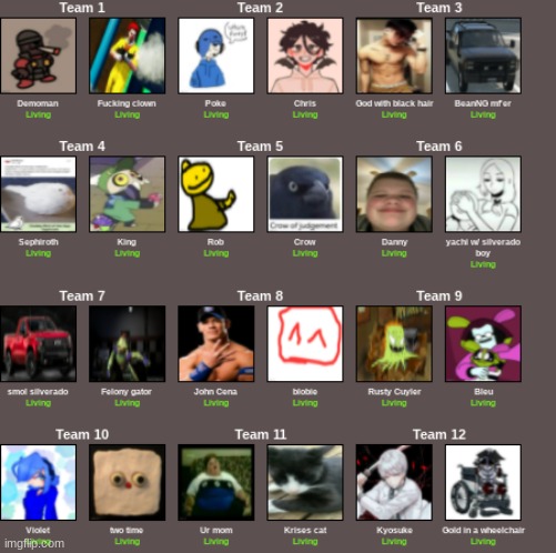 The Hunger Games Starts Now! | made w/ Imgflip meme maker