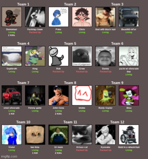 Status For Everyone That Wants To Know Part 1 | made w/ Imgflip meme maker