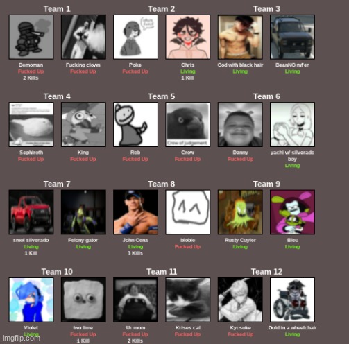 4 Dead Teams | made w/ Imgflip meme maker