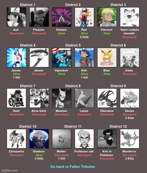 Everyone’s status | made w/ Imgflip meme maker