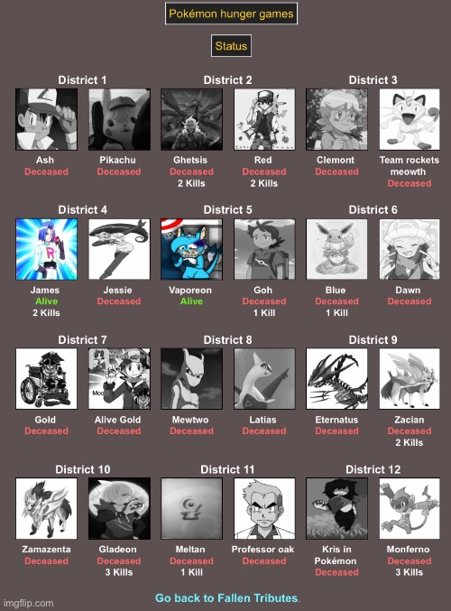 AAAAAAannnnd we are in the final 2 | made w/ Imgflip meme maker