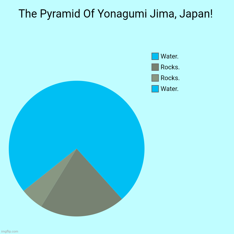 The Pyramid Of Yonagumi Jima, Japan! | Water., Rocks., Rocks., Water. | image tagged in memes,rock,sand | made w/ Imgflip chart maker