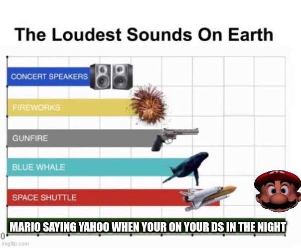 MARIO SHUT THE HELL UP | MARIO SAYING YAHOO WHEN YOUR ON YOUR DS IN THE NIGHT | image tagged in the loudest sounds on earth | made w/ Imgflip meme maker