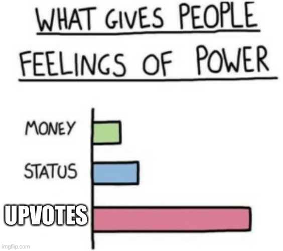 I need points | UPVOTES | image tagged in what gives people feelings of power | made w/ Imgflip meme maker