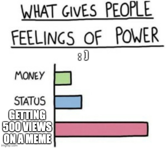 btw ty for all the views :) | :  ); GETTING 500 VIEWS ON A MEME | image tagged in what gives people feelings of power | made w/ Imgflip meme maker