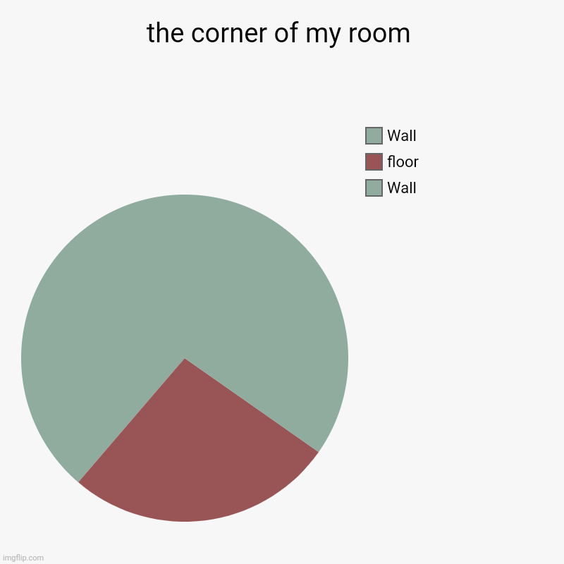 the-corner-of-my-room-imgflip