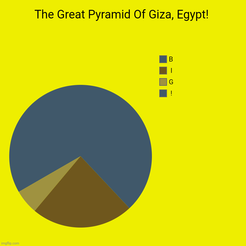 The Great Pyramid Of Giza, Egypt! |  !, G,  I, B | image tagged in memes,damn,sand | made w/ Imgflip chart maker