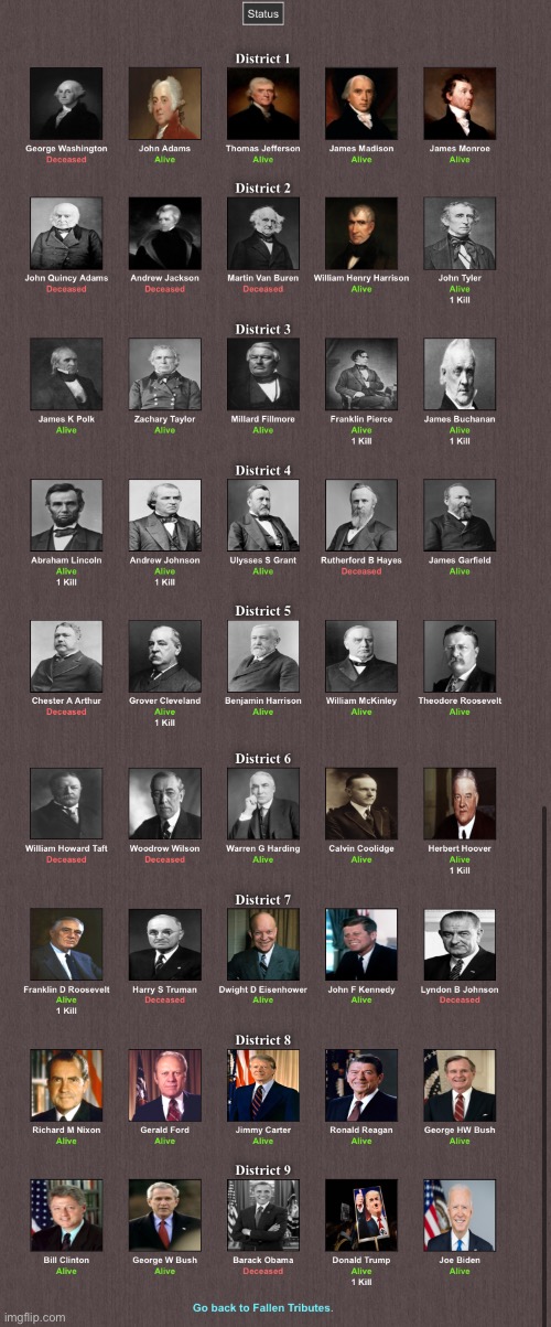 Before we start here’s the current standing | made w/ Imgflip meme maker