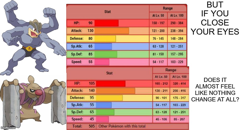 They look pretty similar, imagine that those boulders are Conk's arms and he just ripped em off | BUT IF YOU CLOSE YOUR EYES; DOES IT ALMOST FEEL LIKE NOTHING CHANGE AT ALL? | image tagged in blank white template,pokemon | made w/ Imgflip meme maker