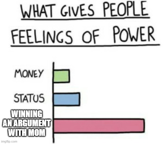 I don't know if someone already make | WINNING AN ARGUMENT WITH MOM | image tagged in what gives people feelings of power | made w/ Imgflip meme maker