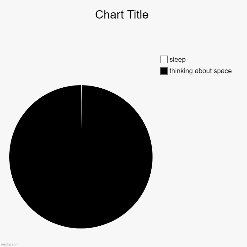 thinking about space, sleep | image tagged in charts,pie charts | made w/ Imgflip chart maker
