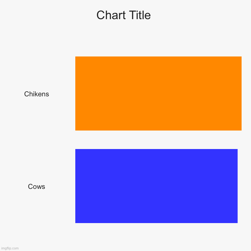 Chikens, Cows | image tagged in charts,bar charts | made w/ Imgflip chart maker