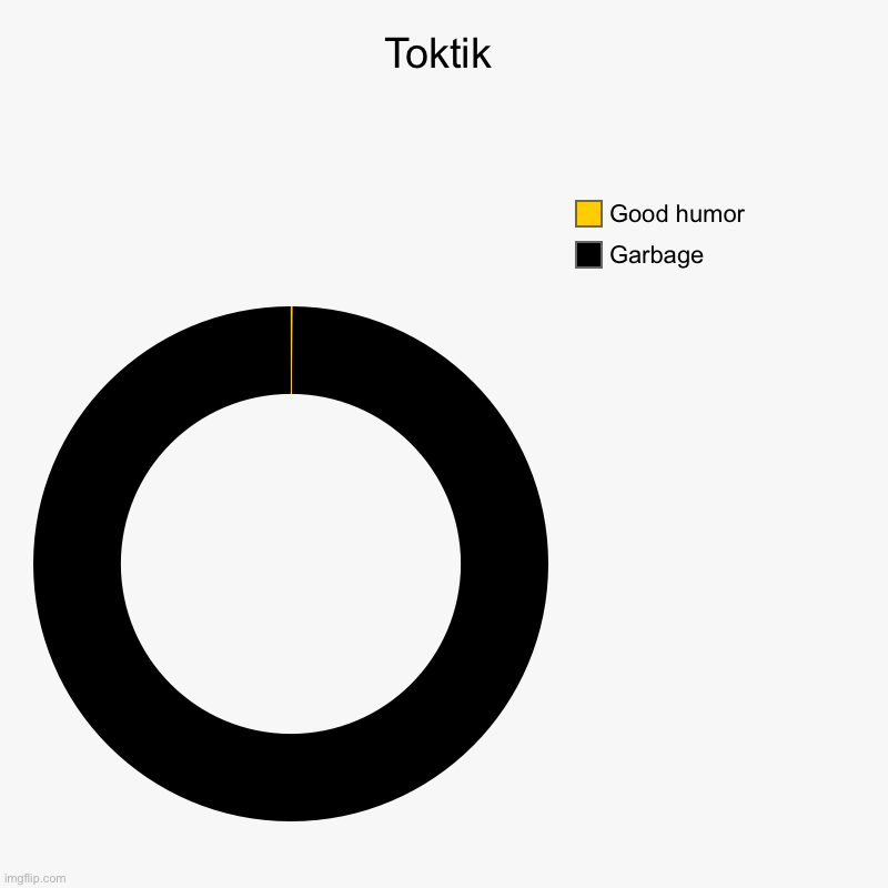 Toktik | Garbage, Good humor | image tagged in charts,donut charts | made w/ Imgflip chart maker