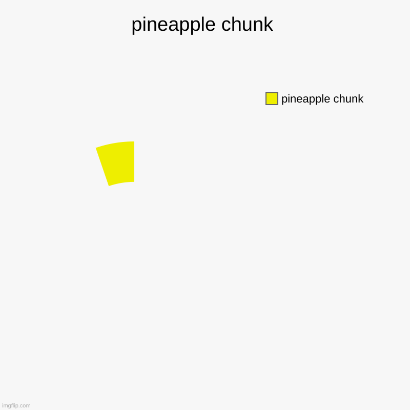 pineapple chunk | pineapple chunk | image tagged in charts,donut charts | made w/ Imgflip chart maker