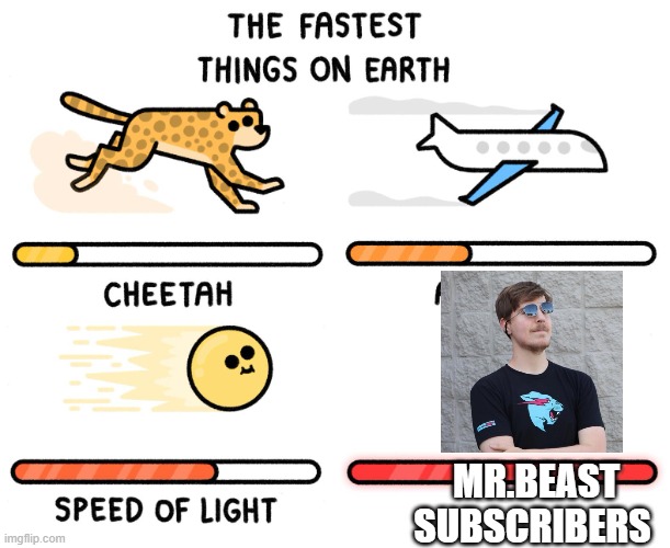 Fastest thing on earth | MR.BEAST SUBSCRIBERS | image tagged in fastest thing on earth | made w/ Imgflip meme maker