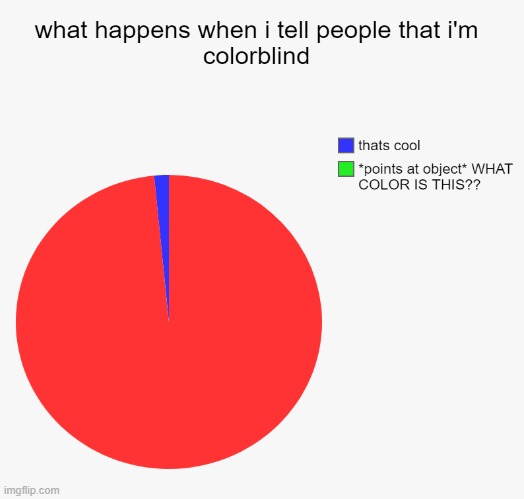 omg im so funy haha | image tagged in pie chart | made w/ Imgflip meme maker
