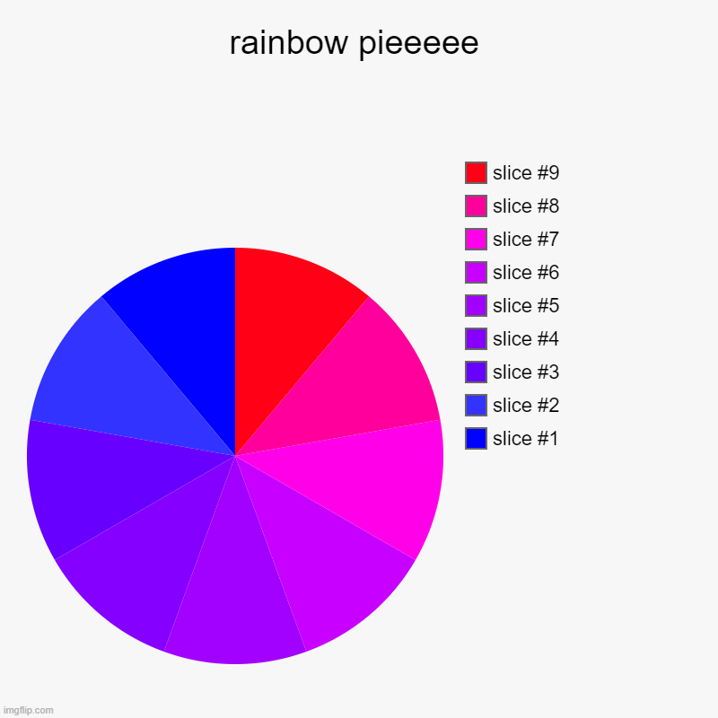 idk why but | rainbow pieeeee | | image tagged in charts,pie charts | made w/ Imgflip chart maker