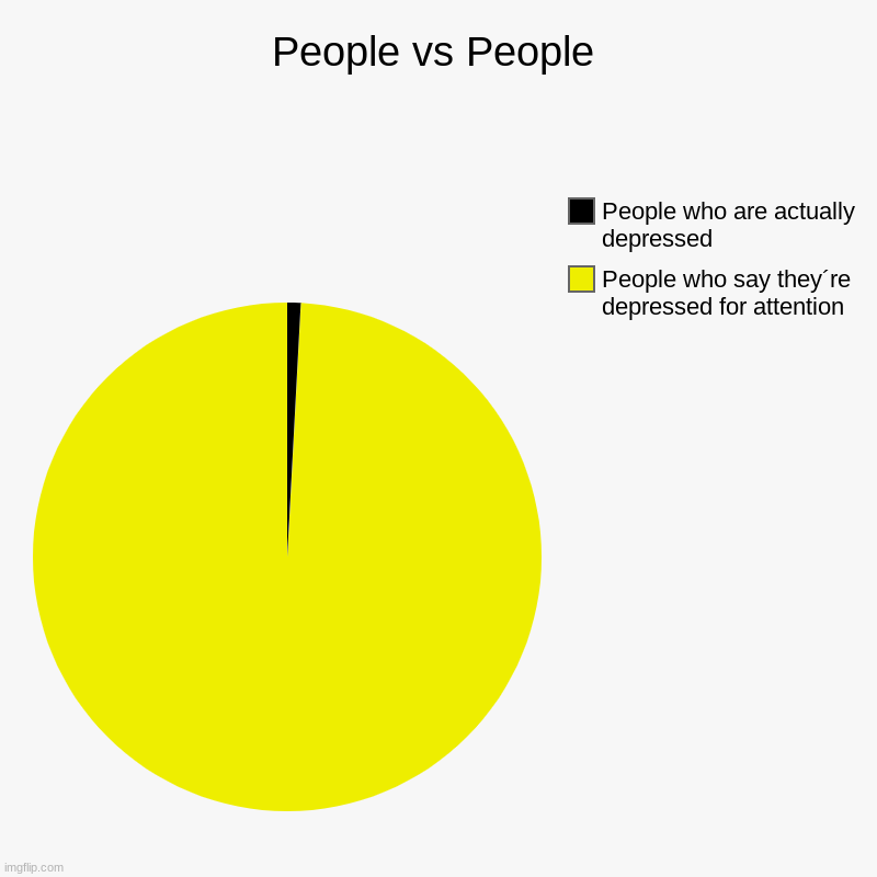 Prove me wrong. This is why I´m black, not yellow | People vs People | People who say they´re depressed for attention, People who are actually depressed | image tagged in charts,pie charts,depression sadness hurt pain anxiety | made w/ Imgflip chart maker