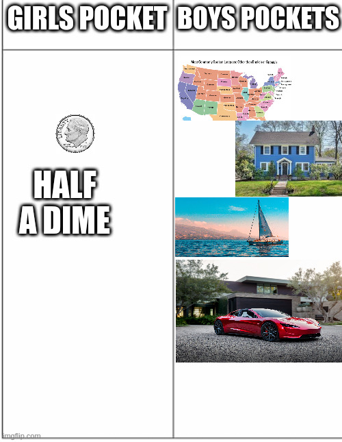 Comparsion | BOYS POCKETS; GIRLS POCKET; HALF A DIME | image tagged in comparsion | made w/ Imgflip meme maker