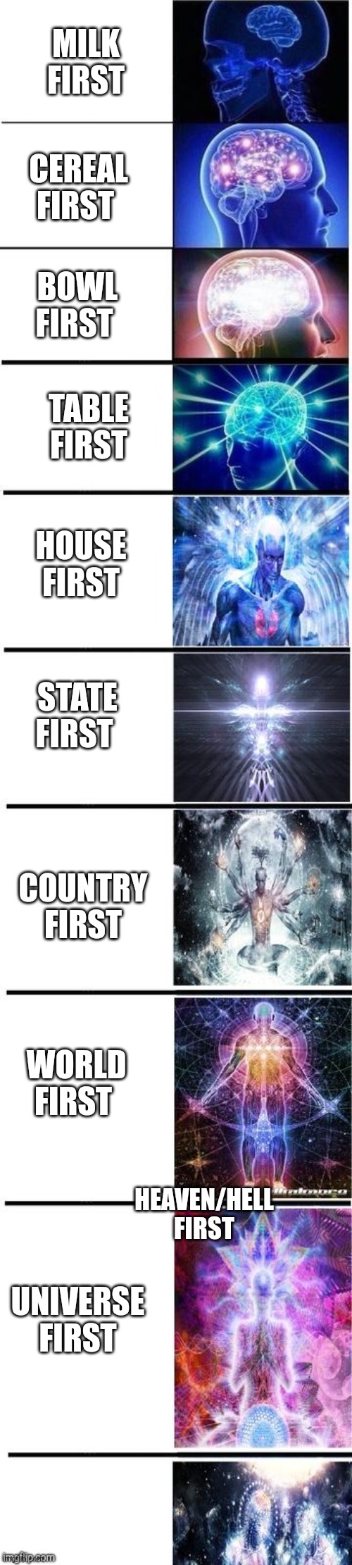 Expanding brain 10 panel | MILK FIRST; CEREAL FIRST; BOWL FIRST; TABLE FIRST; HOUSE FIRST; STATE FIRST; COUNTRY FIRST; WORLD FIRST; HEAVEN/HELL FIRST; UNIVERSE FIRST | image tagged in expanding brain 10 panel | made w/ Imgflip meme maker