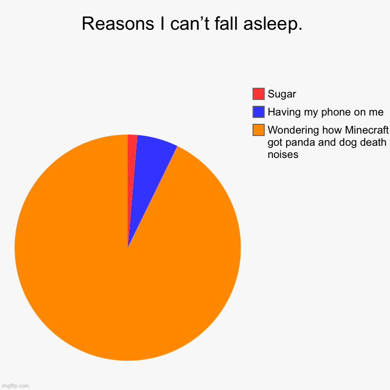 Why I can’t fall asleep | Reasons I can’t fall asleep. | Wondering how Minecraft got panda and dog death noises, Having my phone on me, Sugar | image tagged in charts,pie charts | made w/ Imgflip chart maker
