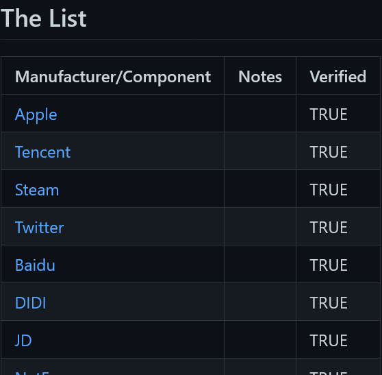 log4j attack surface list Blank Meme Template