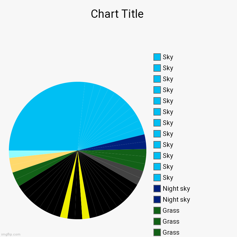 Sky, Water(Sea) , Sand(Beach) , Sand(Beach) , Grass, Grass, Car road, Car road, Car road, Car road, Car road, Car road, Car road, Yellow lin | image tagged in charts,pie charts | made w/ Imgflip chart maker
