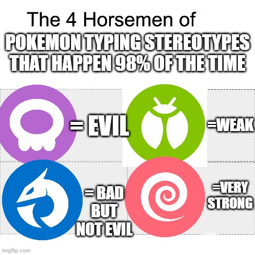 Very generic tho | POKEMON TYPING STEREOTYPES THAT HAPPEN 98% OF THE TIME; = EVIL; =WEAK; =VERY STRONG; = BAD BUT NOT EVIL | image tagged in four horsemen,pokemon | made w/ Imgflip meme maker