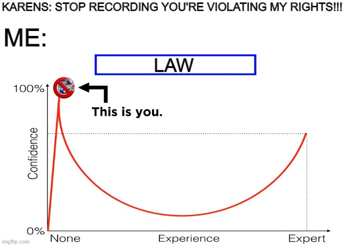 shut up karen | ME:; KARENS: STOP RECORDING YOU'RE VIOLATING MY RIGHTS!!! LAW | image tagged in confidence graph | made w/ Imgflip meme maker