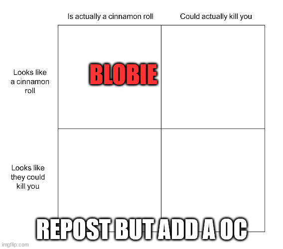 Alignment chart | BLOBIE; REPOST BUT ADD A OC | image tagged in alignment chart | made w/ Imgflip meme maker