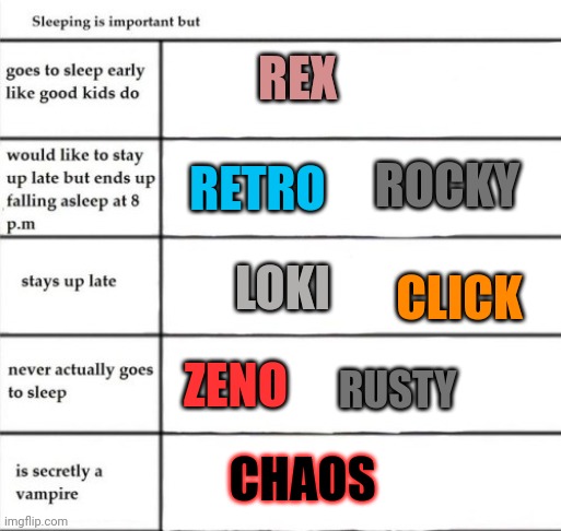 How my OC's sleep | REX; ROCKY; RETRO; CLICK; LOKI; ZENO; RUSTY; CHAOS | image tagged in sleep alignment chart | made w/ Imgflip meme maker