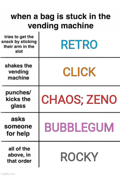 OC's in a nutshell part 2 | RETRO; CLICK; CHAOS; ZENO; BUBBLEGUM; ROCKY | image tagged in alignment chart vending machine | made w/ Imgflip meme maker