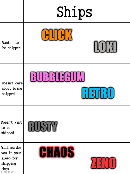 Welp- | CLICK; LOKI; BUBBLEGUM; RETRO; RUSTY; CHAOS; ZENO | image tagged in ships alignment chart | made w/ Imgflip meme maker