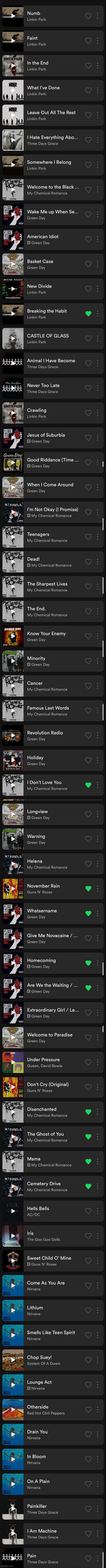 Spotify playlist | made w/ Imgflip meme maker