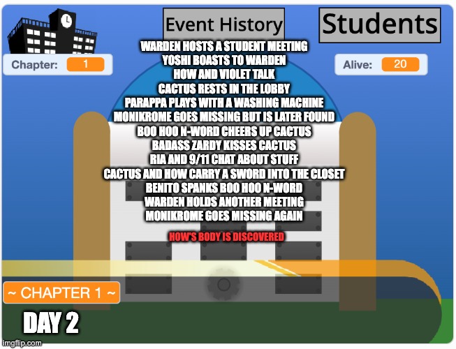 We have our first death | WARDEN HOSTS A STUDENT MEETING
YOSHI BOASTS TO WARDEN
HOW AND VIOLET TALK
CACTUS RESTS IN THE LOBBY
PARAPPA PLAYS WITH A WASHING MACHINE
MONIKROME GOES MISSING BUT IS LATER FOUND
BOO HOO N-WORD CHEERS UP CACTUS
BADASS ZARDY KISSES CACTUS
RIA AND 9/11 CHAT ABOUT STUFF
CACTUS AND HOW CARRY A SWORD INTO THE CLOSET
BENITO SPANKS BOO HOO N-WORD
WARDEN HOLDS ANOTHER MEETING
MONIKROME GOES MISSING AGAIN; HOW'S BODY IS DISCOVERED; DAY 2 | made w/ Imgflip meme maker