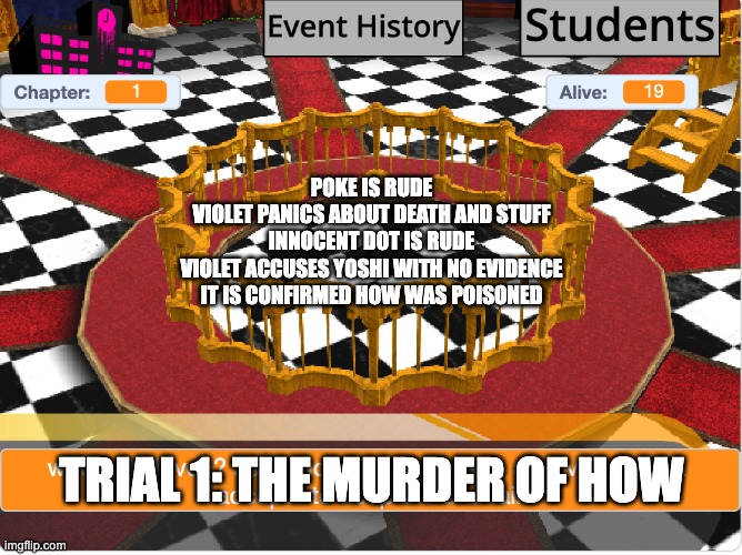 Ngl Krystallegion kinda sussy here | POKE IS RUDE
VIOLET PANICS ABOUT DEATH AND STUFF
INNOCENT DOT IS RUDE
VIOLET ACCUSES YOSHI WITH NO EVIDENCE
IT IS CONFIRMED HOW WAS POISONED; TRIAL 1: THE MURDER OF HOW | made w/ Imgflip meme maker