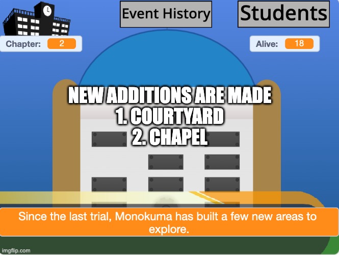 NEW ADDITIONS ARE MADE
1. COURTYARD
2. CHAPEL | made w/ Imgflip meme maker